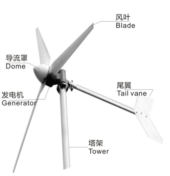 風(fēng)力發(fā)電機(jī)滑環(huán),滑環(huán),導(dǎo)電滑環(huán)